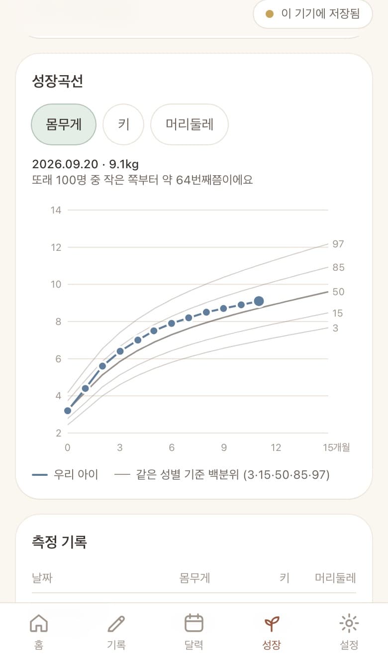 little days의 성장곡선 화면. 예시 아이 '봄이'의 몸무게 변화가 같은 성별 기준 백분위 곡선과 함께 그래프로 그려져 있다.