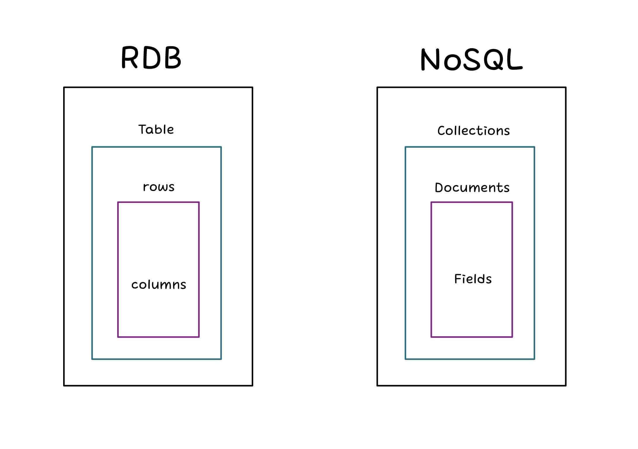 database