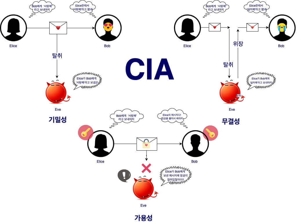 CIA