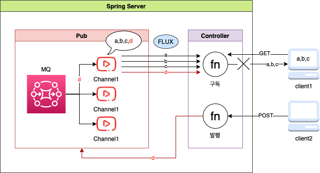 flux