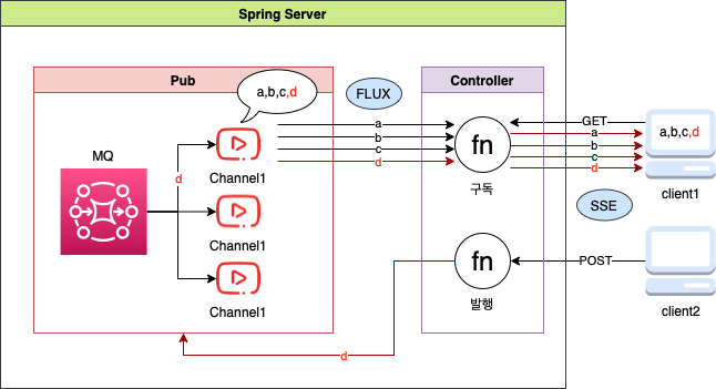 flux