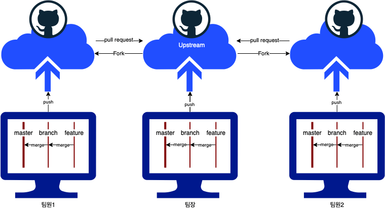 github