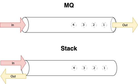 mq