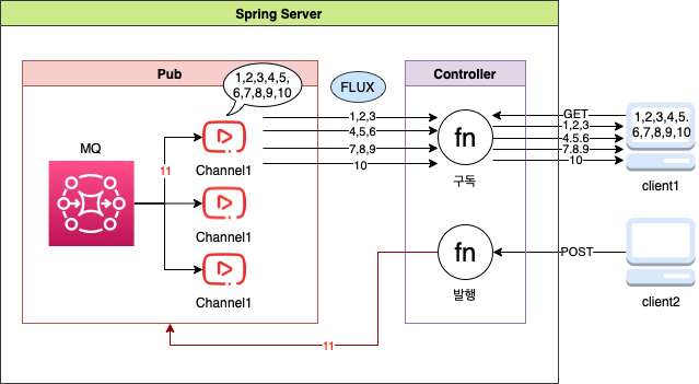 sub-pub