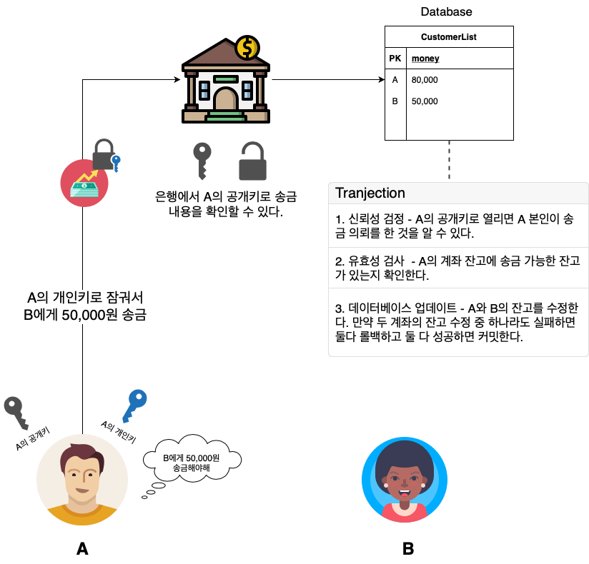 전자서명