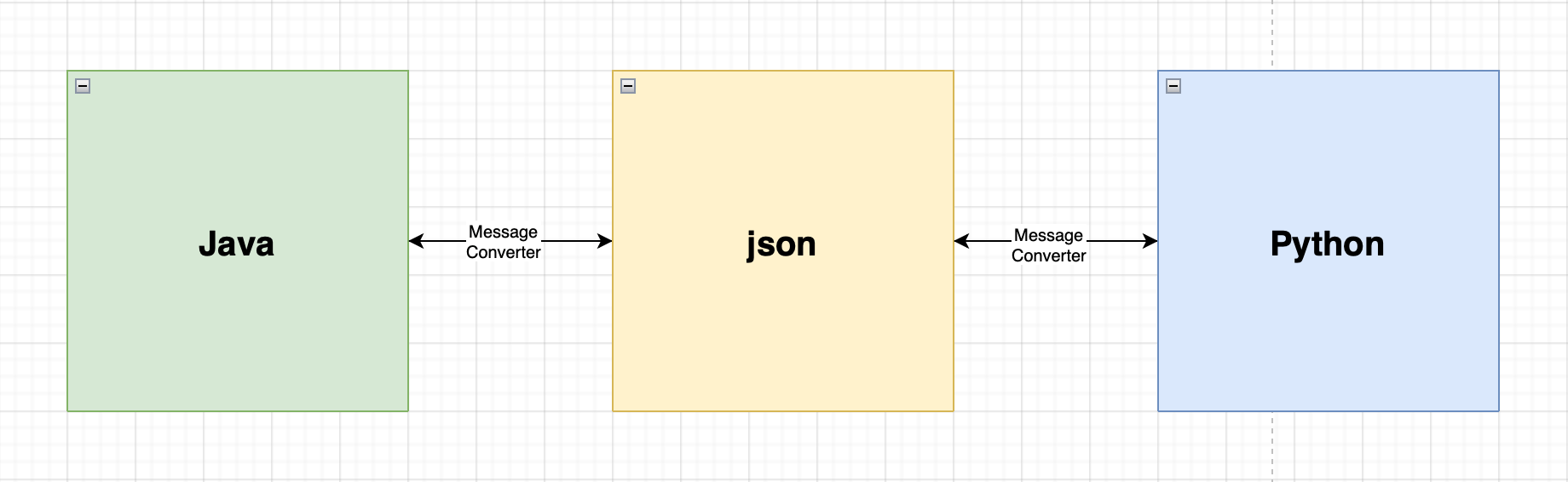 messageconverter